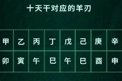 八字羊刃|八字看你命理有“羊刃”嗎